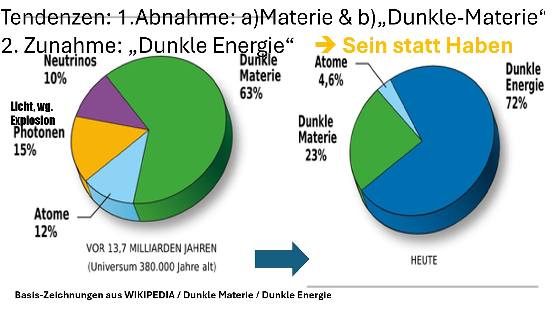FRIEDEN – Nachhaltig mit ZEIT-, RAUM- und DYNAMIK-Formeln
