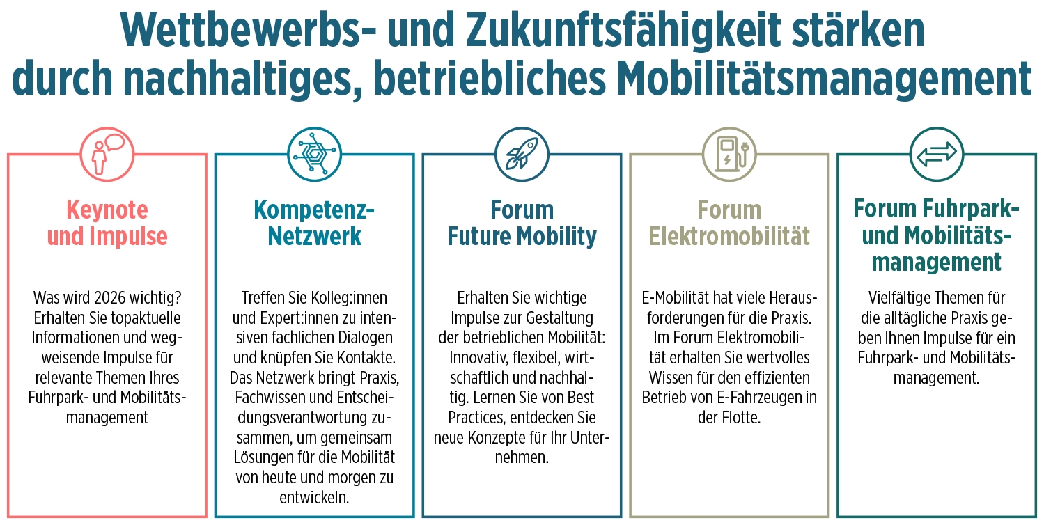 Zukunftsaufgabe betriebliche Mobilität – nachhaltig, aber menschlich