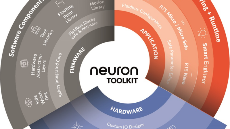 Neuron Automation zeigt auf der SPS 2025:  Blueprint für konsequent vereinfachte Safety