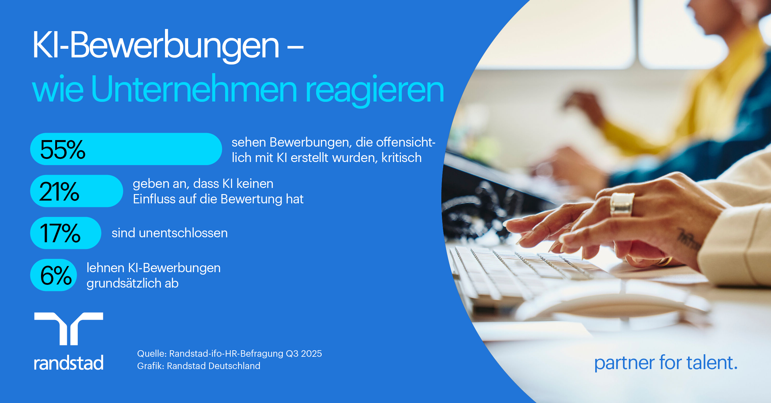 KI in der Bewerbung: 55 % der Unternehmen reagieren skeptisch – so bestehen Unterlagen den Realitätscheck