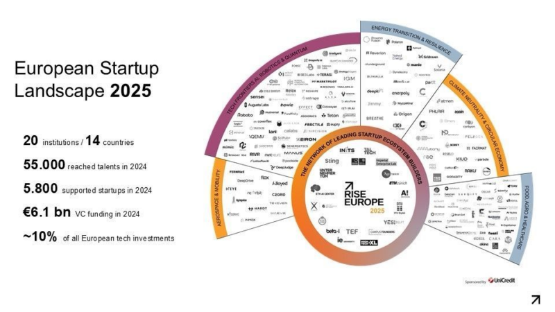 Carlson VC: Nutrix AG unter Europas Top-Start-ups