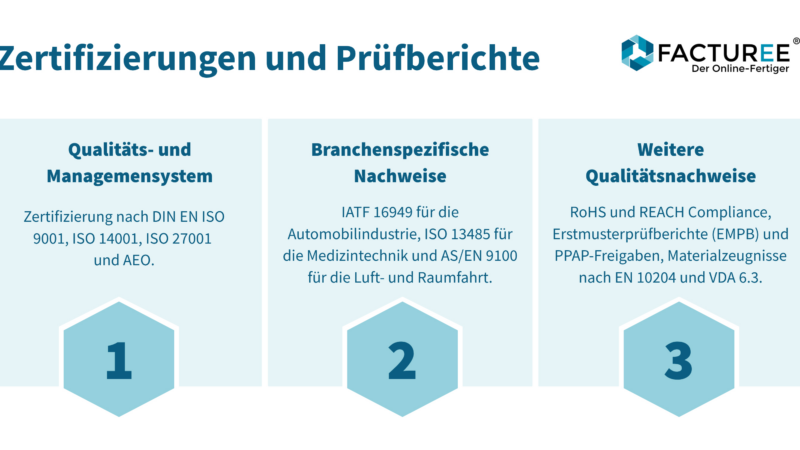 Digitale Beschaffung mit hohen Qualitätsstandards: FACTUREE erneut nach DIN EN ISO 9001 zertifiziert