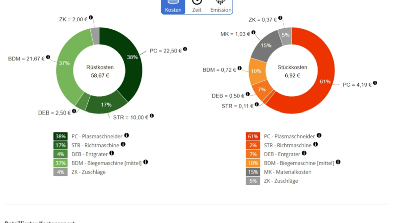 Costing24 als Add-on für ERP- und PDM-Systeme