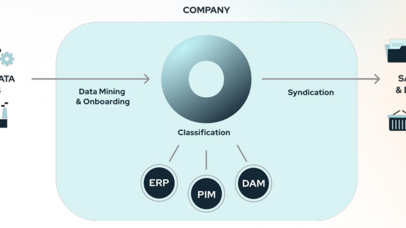 Produktdaten, die verkaufen: Y1 und Onedot starten Partnerschaft für KI-gestützte Produktdatenpflege