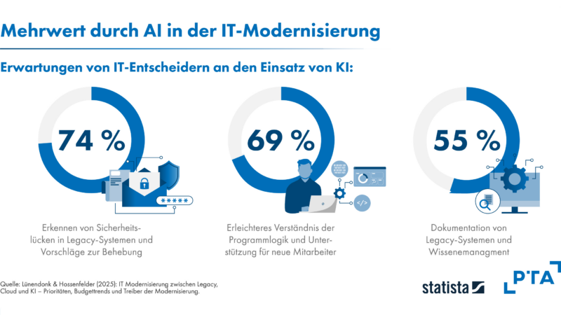 Brückentechnologie Agentic AI: historisch gewachsene IT-Systeme modernisieren
