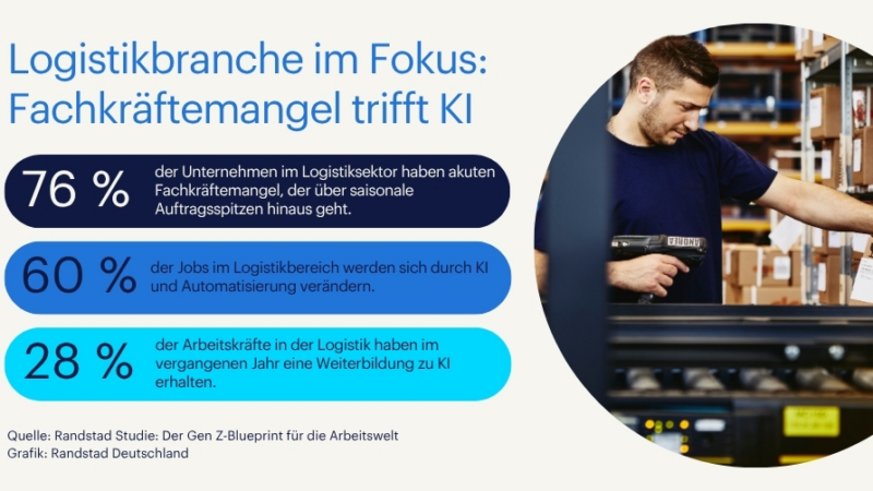KI und Fachkräftemangel – der Doppeltrend in der Logistik