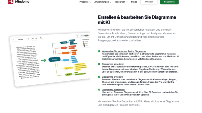 KI-Mindmapping-Tool optimiert visuelle Teamarbeit
