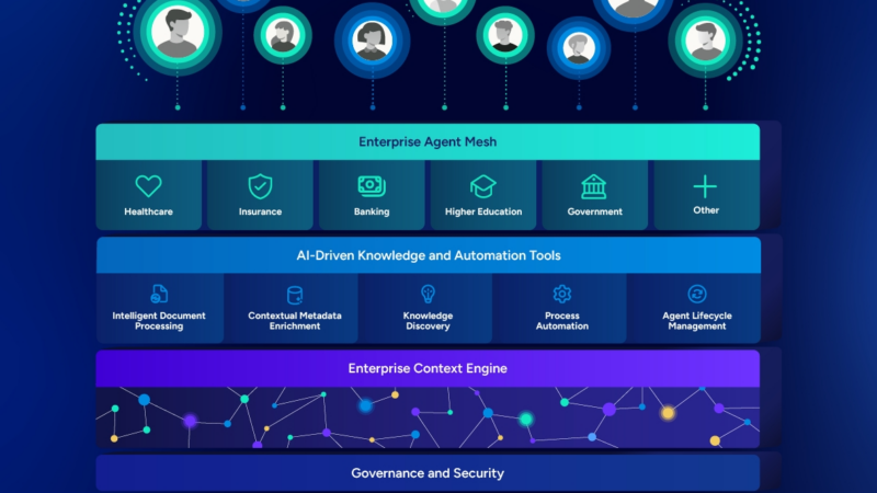 Hyland treibt mit leistungsstarken Cloud- und KI-Innovationen die Automatisierung von Inhalten und KI-Agenten branchenübergreifend voran