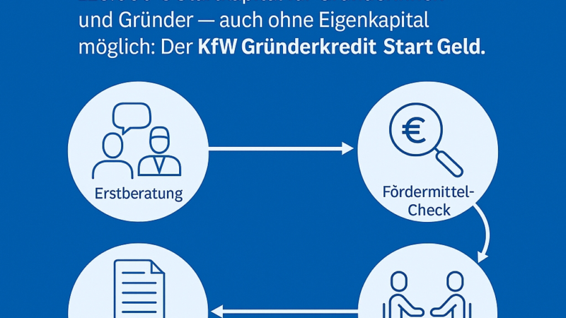 Neu ! KfW-Gründerkredit Startgeld deutlich verbessert