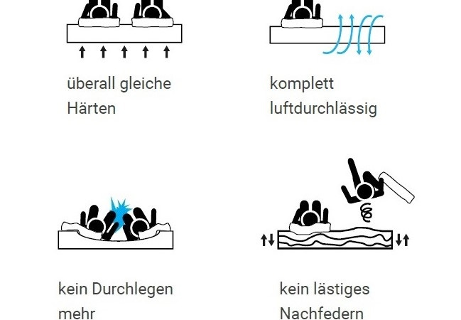 Schlafprobleme mit 140- und 160-cm-breiten Matratzen