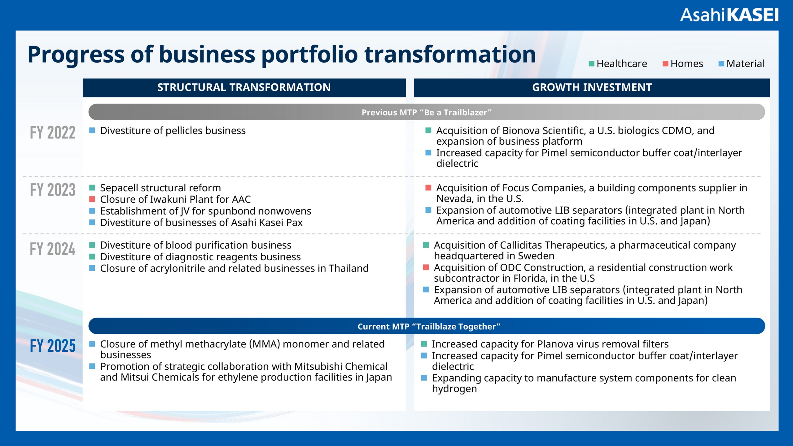 Asahi Kasei accelerates portfolio transformation with divestiture of Daramic lead battery separator business