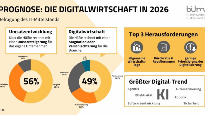 BITMi-Jahresprognose für 2026