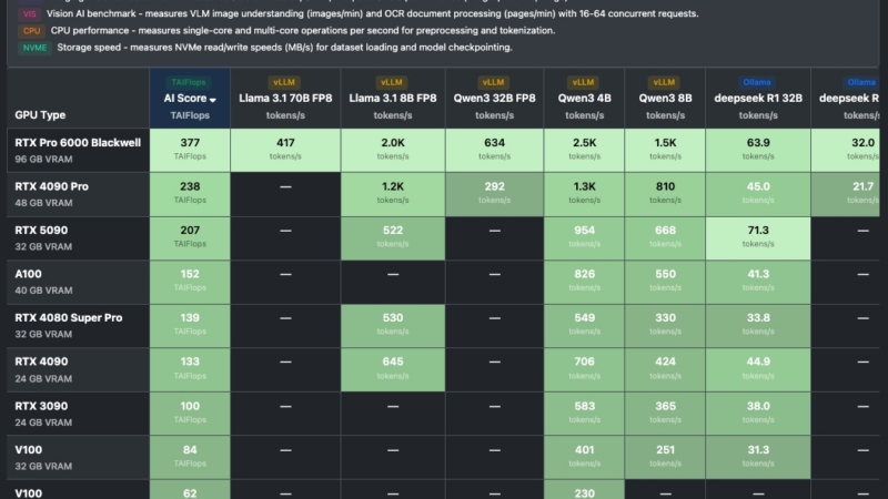 Trooper.AI veröffentlicht TAIFlops – vergleichbarer Leistungsindex für gebrauchte KI-GPU-Server