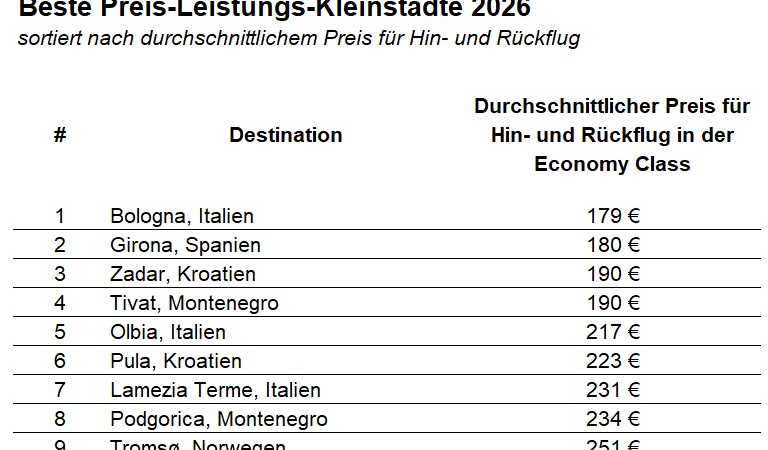 Stadt, Land, Flug: So reisen Gen Z und Millennials 2026