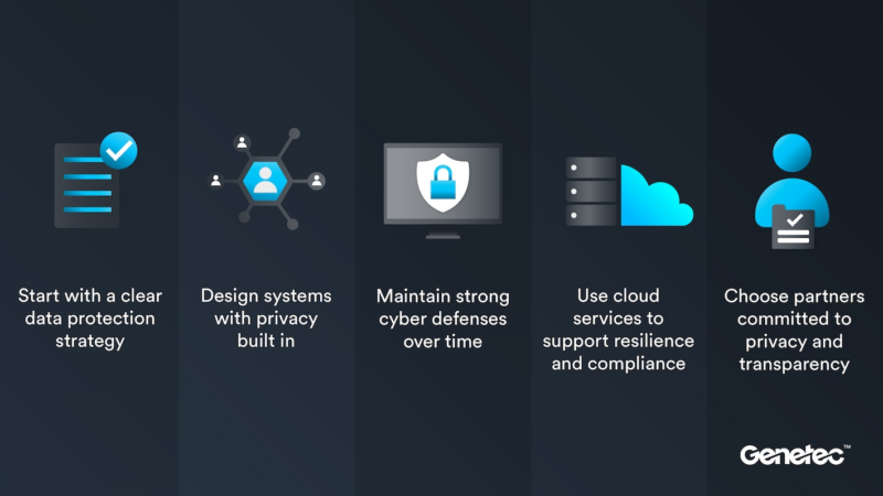 Genetec: 5 Best Practices für Datenschutz in der physischen Sicherheit zum Europäischen Datenschutztag