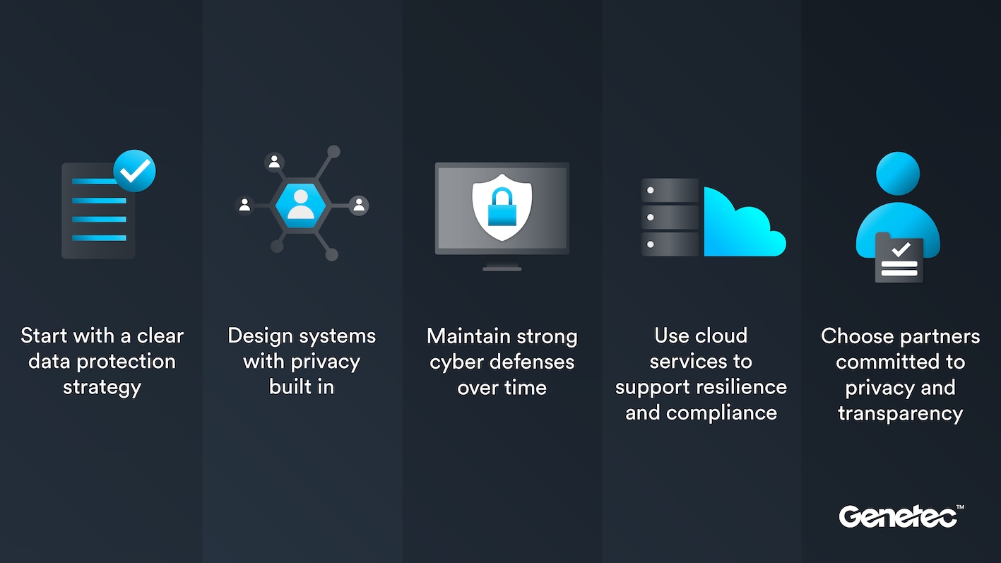 Genetec: 5 Best Practices für Datenschutz in der physischen Sicherheit zum Europäischen Datenschutztag