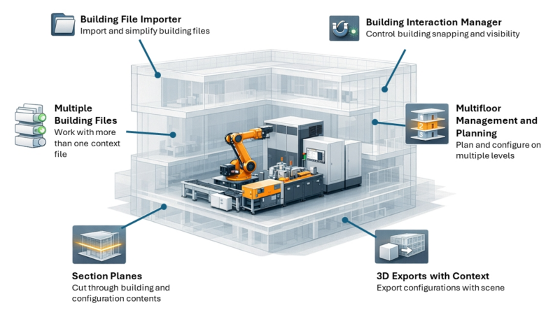 Neue Industry Solution für Maschinen- und Anlagenbauer