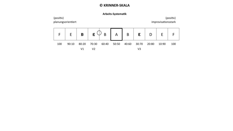 Die Persönlichkeit eines Bewerbers erkennen (v. Lupus Krinner)