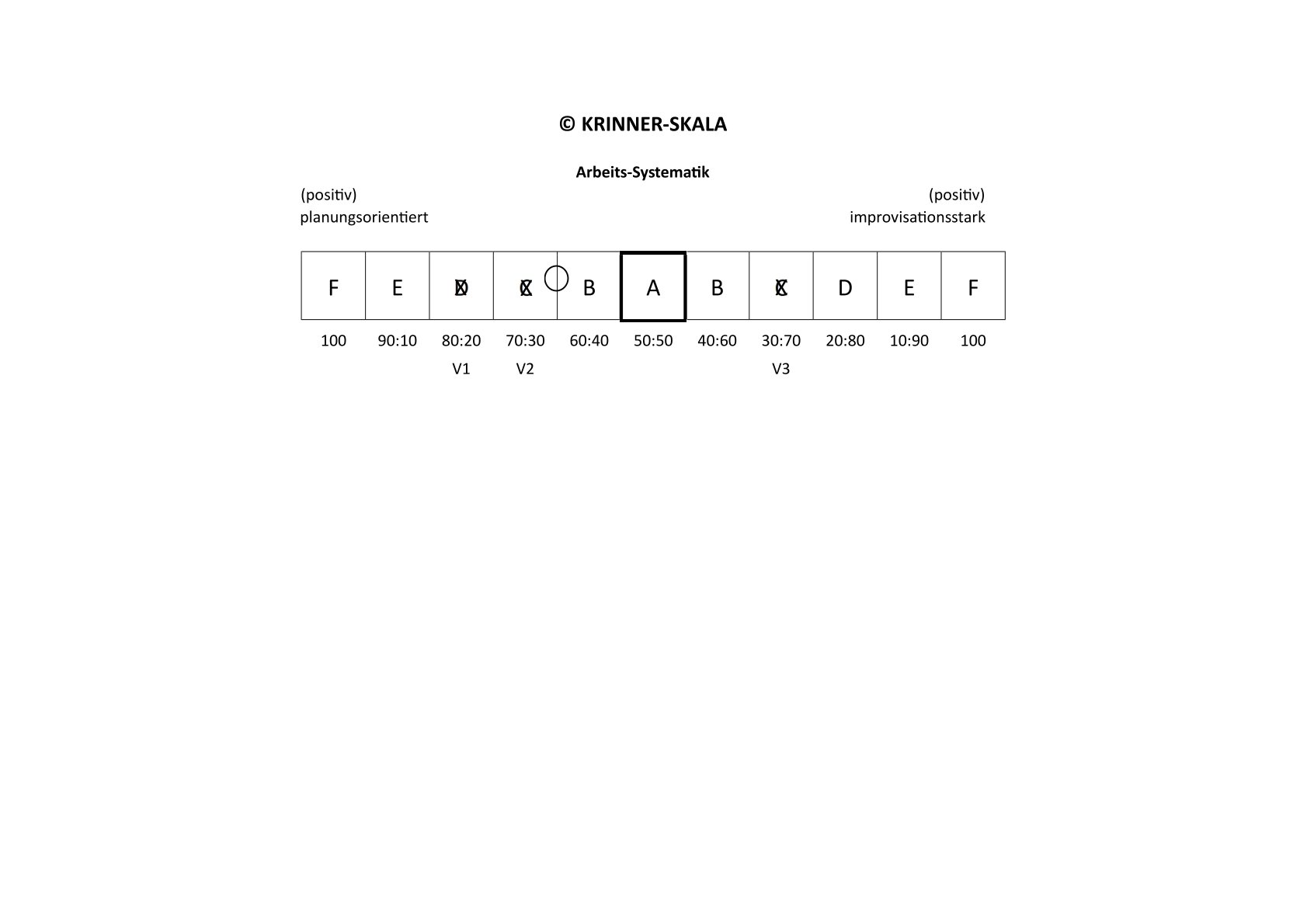 Die Persönlichkeit eines Bewerbers erkennen (v. Lupus Krinner)