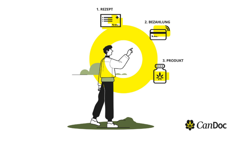 CanDoc bietet Video-Sprechstunden mit deutschen Ärzten an