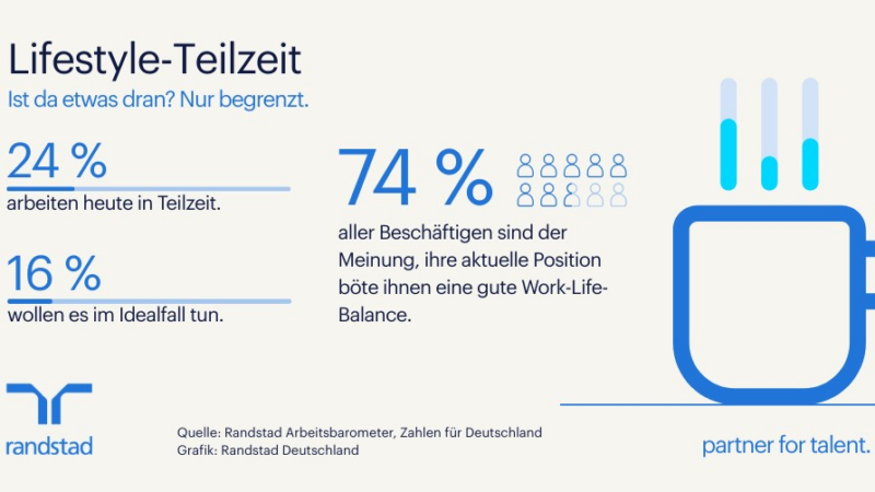 Teilzeit ist keine Frage des „Lifestyles“