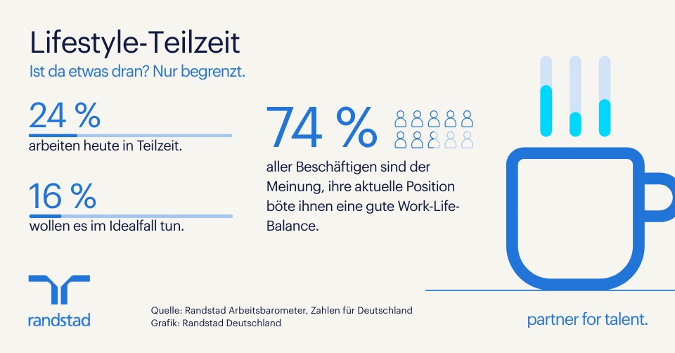 Teilzeit ist keine Frage des „Lifestyles“