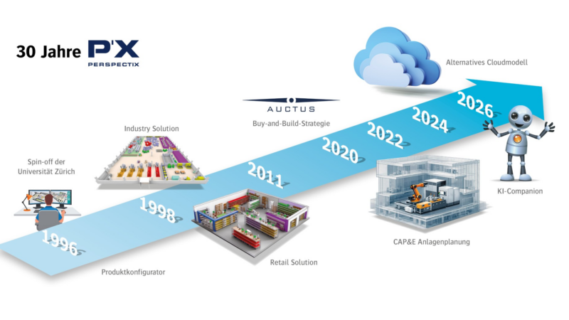 30 Jahre Perspectix: Digitale Zwillinge für Vertrieb und Handel