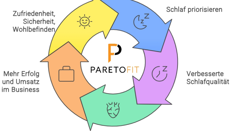 Schlaf-Guide für Selbstständige