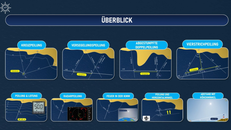 SegelnAG überarbeitet SSS-Onlinekurs grundlegend – Navigation und Schifffahrtsrecht vollständig modernisiert