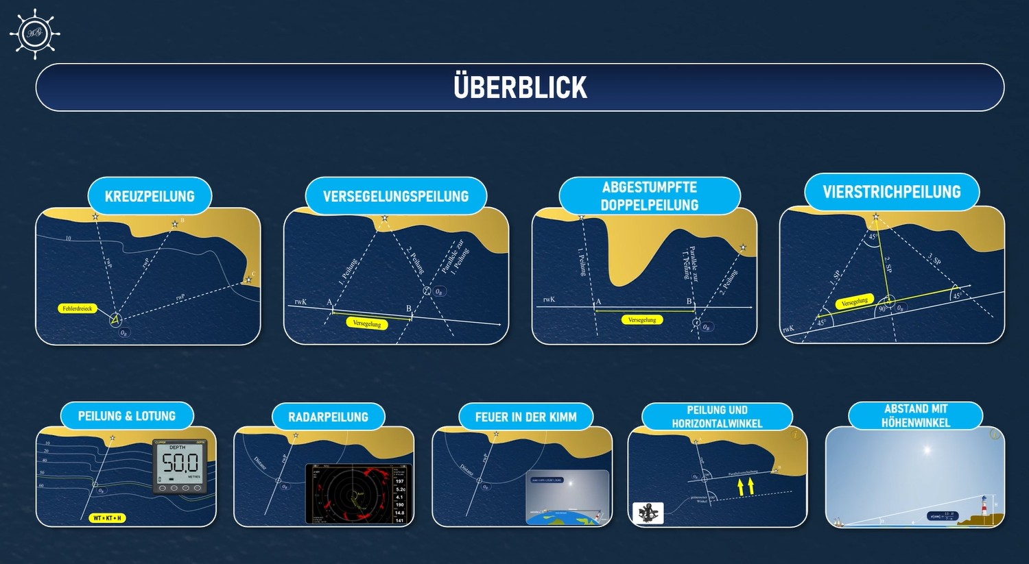 SegelnAG überarbeitet SSS-Onlinekurs grundlegend – Navigation und Schifffahrtsrecht vollständig modernisiert