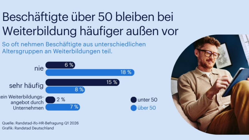 Beschäftigte Ü50 profitieren deutlich seltener von Weiterbildung