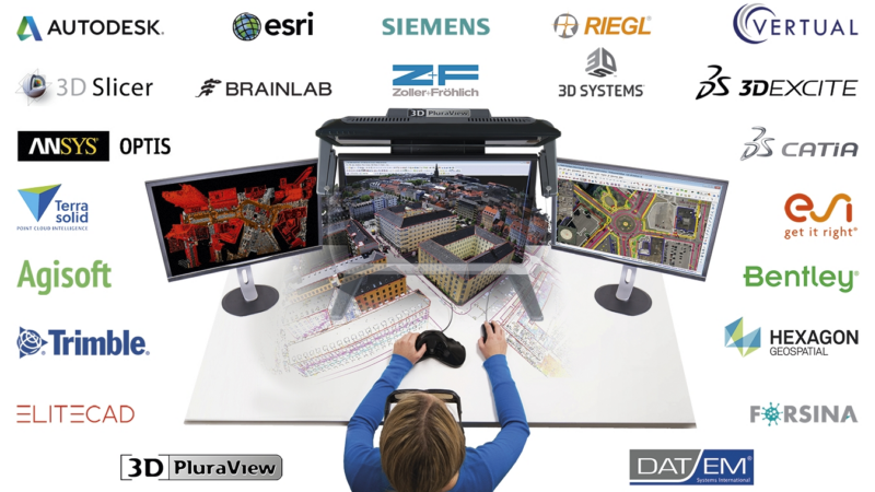 Herstellerneutrales und hardwareunabhängiges Verzeichnis